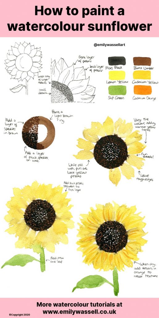 tutorial how to paint a sunflower in watercolor