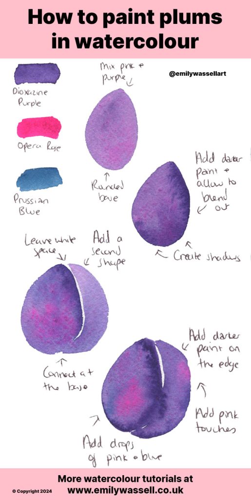 tutorial how to paint plums step by step