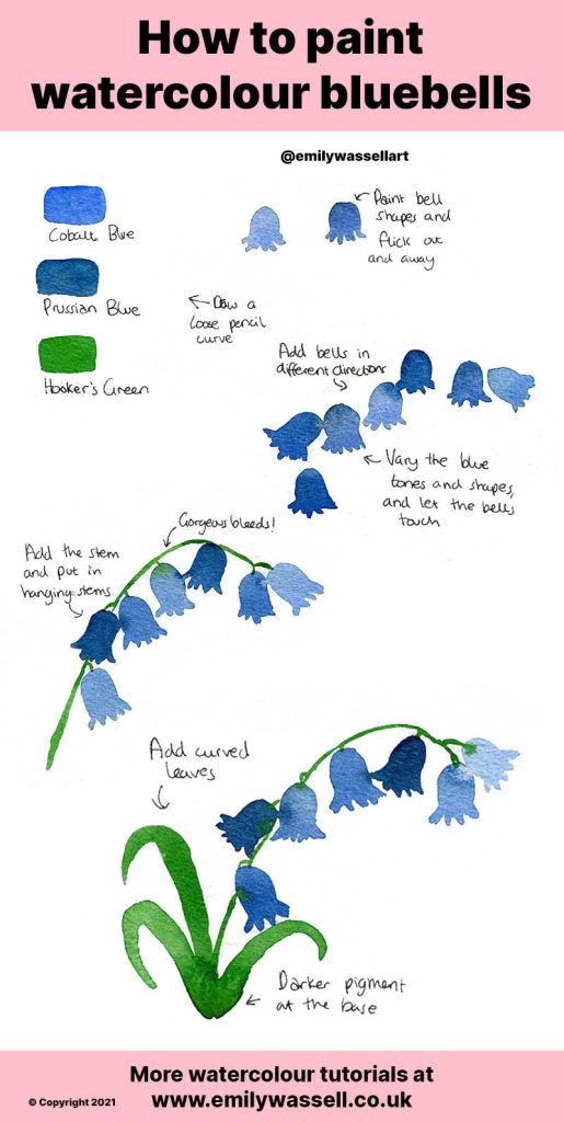 tutorial how to paint bluebells in watercolor