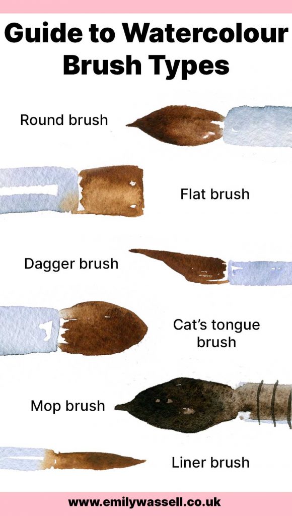 watercolour brush types guide