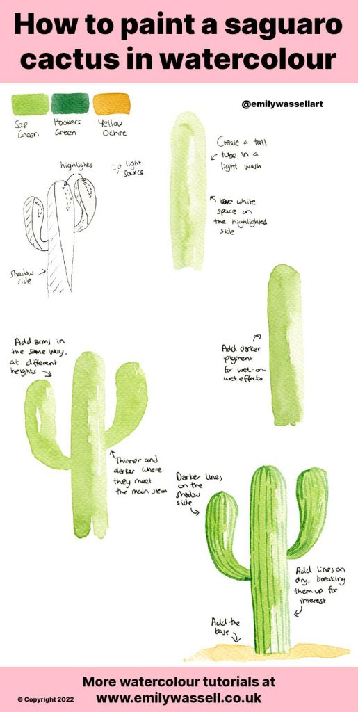 watercolor saguaro cactus painting tutorial